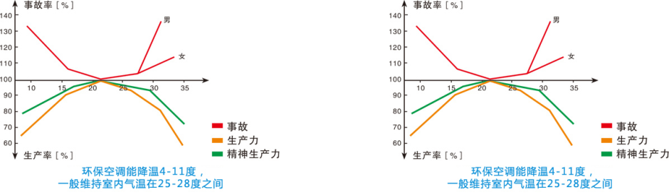 玻璃制造車間送風降溫方案 通風降溫方案 第7張
