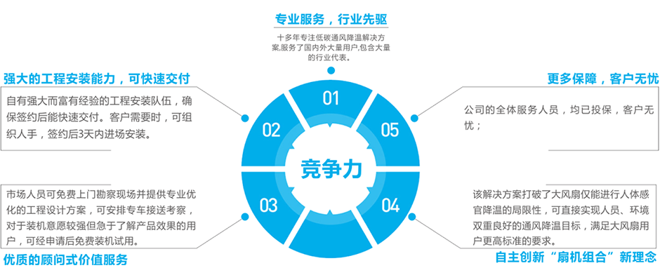 玻璃制造車間送風降溫方案 通風降溫方案 第9張