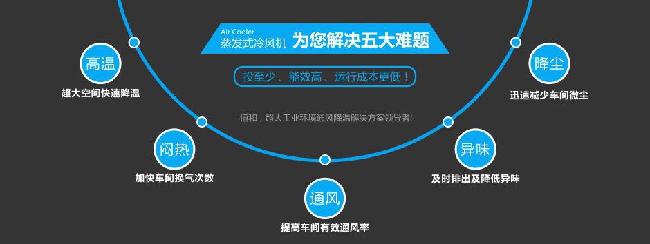 瑞泰風(fēng)環(huán)?？照{(diào)RTF-25A(底出風(fēng)) 工業(yè)冷風(fēng)機(jī) 第8張