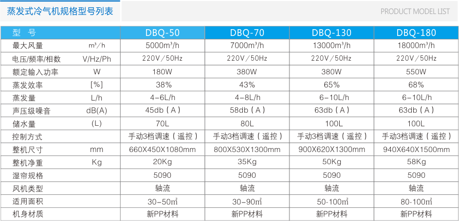 DBQ13000風(fēng)量移動(dòng)冷風(fēng)機(jī)（遙控） 工業(yè)冷風(fēng)機(jī) 第8張