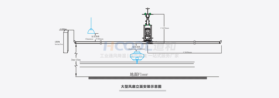大型節(jié)能多功能扇 工業(yè)大吊扇 第13張