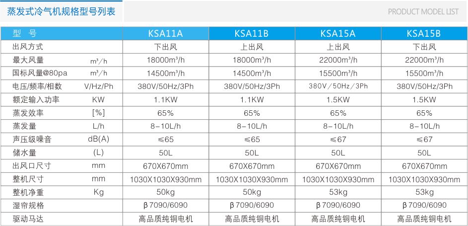 瑞泰風(fēng)環(huán)?？照{(diào)RTF-20A(底出風(fēng)) 工業(yè)冷風(fēng)機(jī) 第6張