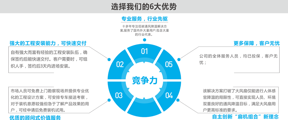 大型節(jié)能多功能扇 工業(yè)大吊扇 第15張
